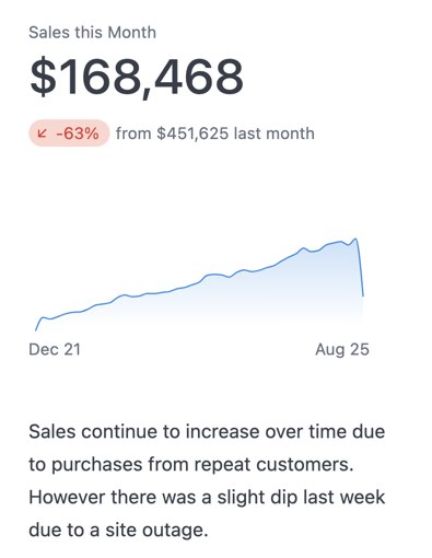 KPIs