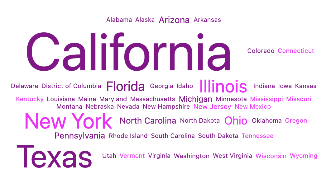 Word cloud